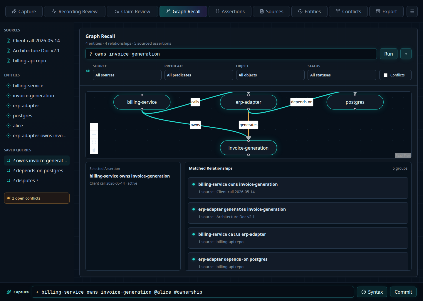 Claimframe app screenshot showing graph recall, sourced relationship results, saved queries, and quick capture in a dark technical workbench.